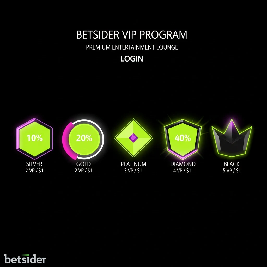 Overview of the Betsider VIP reward tiers and point accumulation rates
