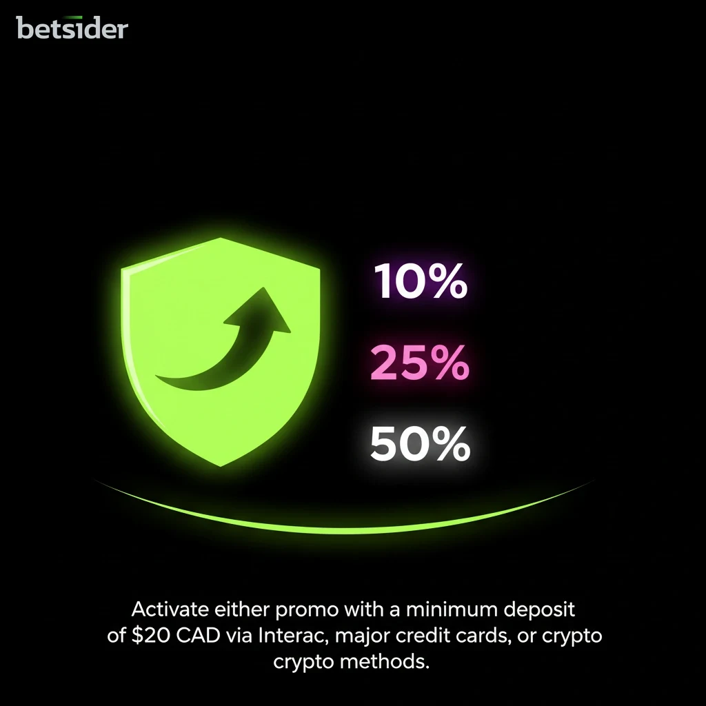 Payment methods overview display